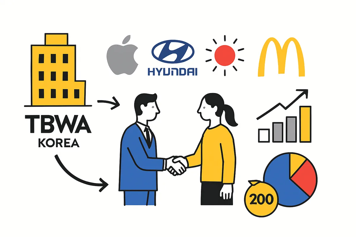 TBWA코리아의 200회 수상 크리에이티브 협업 전략