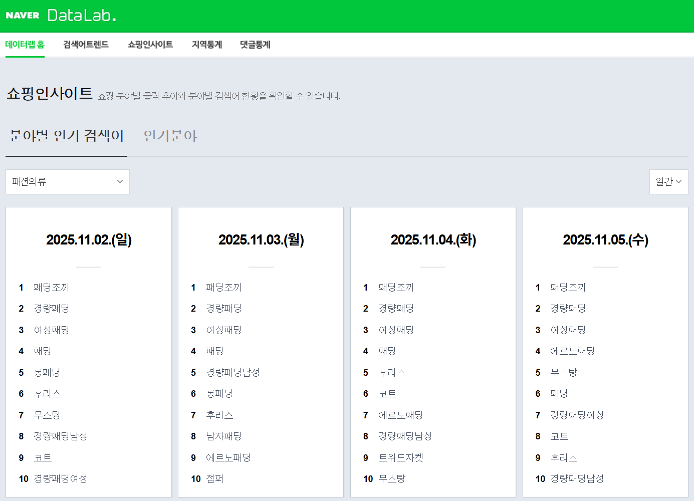 네이버 데이터랩 쇼핑 인사이트 — 분야별 인기 검색어 일간 순위