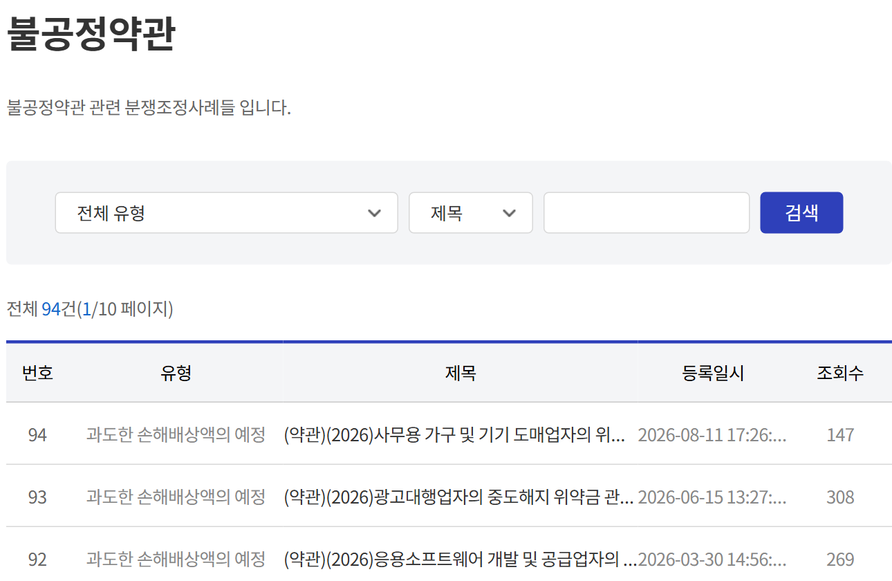 한국공정거래조정원 분쟁조정 사례의 불공정약관 목록. 전체 94건 가운데 최근 사례 세 건이 모두 과도한 손해배상액의 예정 유형이다