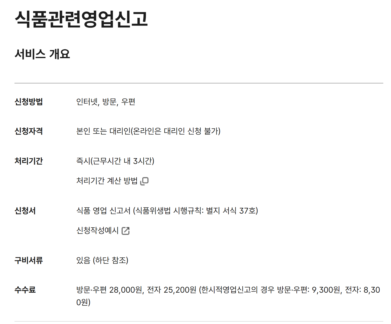 정부24 식품관련영업신고 서비스 개요. 신청방법 인터넷·방문·우편, 온라인은 대리인 신청 불가, 처리기간 즉시(근무시간 내 3시간), 신청서 식품 영업 신고서(시행규칙 별지 서식 37호), 수수료 방문·우편 28,000원·전자 25,200원
