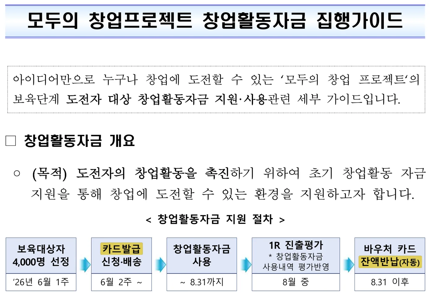 창업활동자금 집행가이드(수정) 1쪽 원문 캡처: 창업진흥원 1기 집행가이드의 일반·기술트랙 창업활동자금 절차예요. 6월 1주 보육대상자 4,000명 선정, 6월 2주부터 카드 발급 신청·배송, 8.31까지 사용, 8월 중 진출평가에 사용내역 반영, 8.31 이후 잔액 자동 반납으로 계획돼 있었어요.
