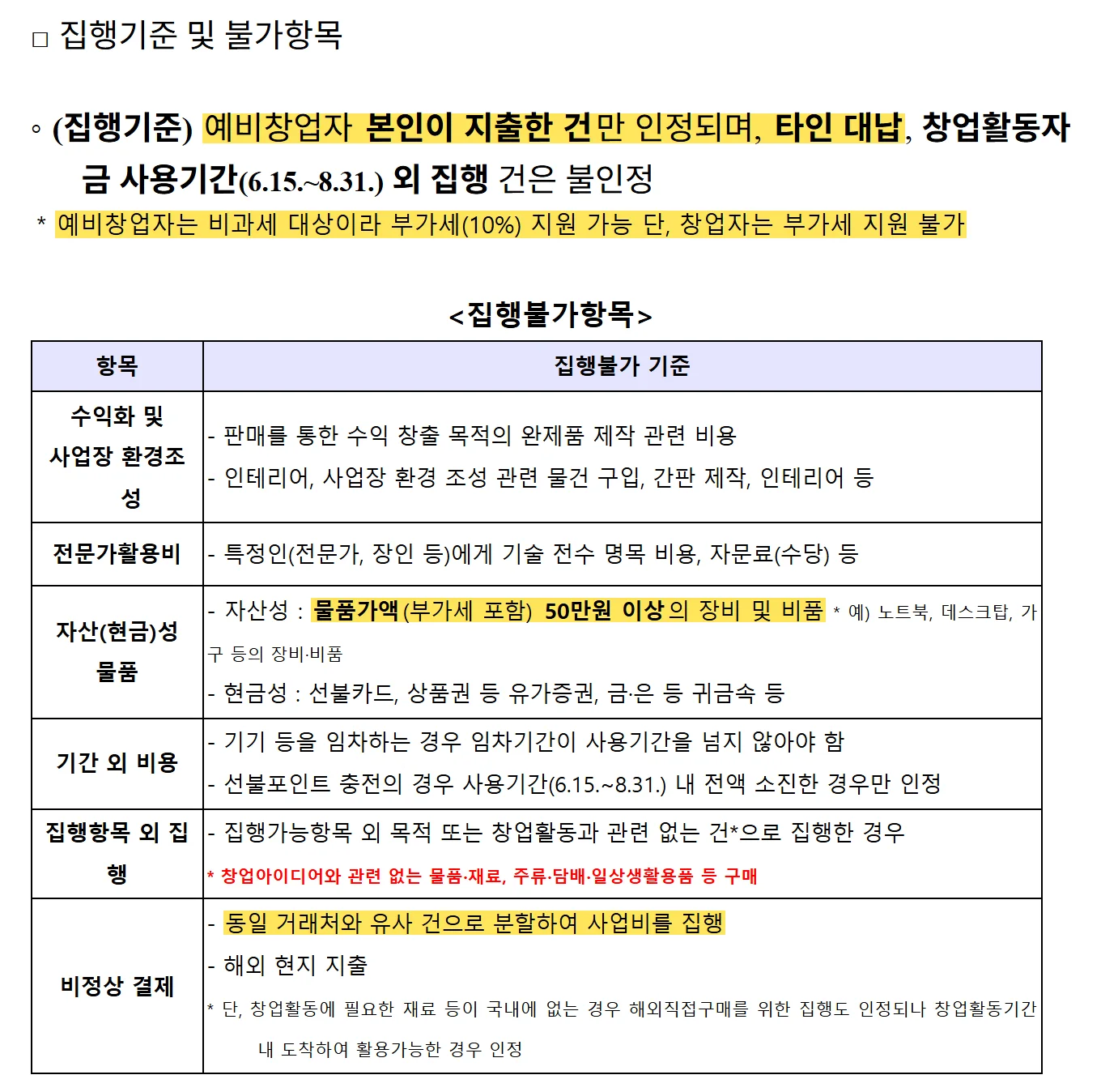 모두의 창업(로컬트랙) 창업활동자금 안내사항 집행기준 및 불가항목 원문 캡처: 로컬 1기 안내자료의 집행기준과 불가 항목이에요. 본인이 지출한 건만 인정되고(타인 대납 불가), 예비창업자는 부가세까지 지원되지만 창업자는 안 되며, 판매 목적 완제품 제작·인테리어·부가세 포함 50만원 이상 장비·동일 거래처 분할 결제는 인정되지 않아요.