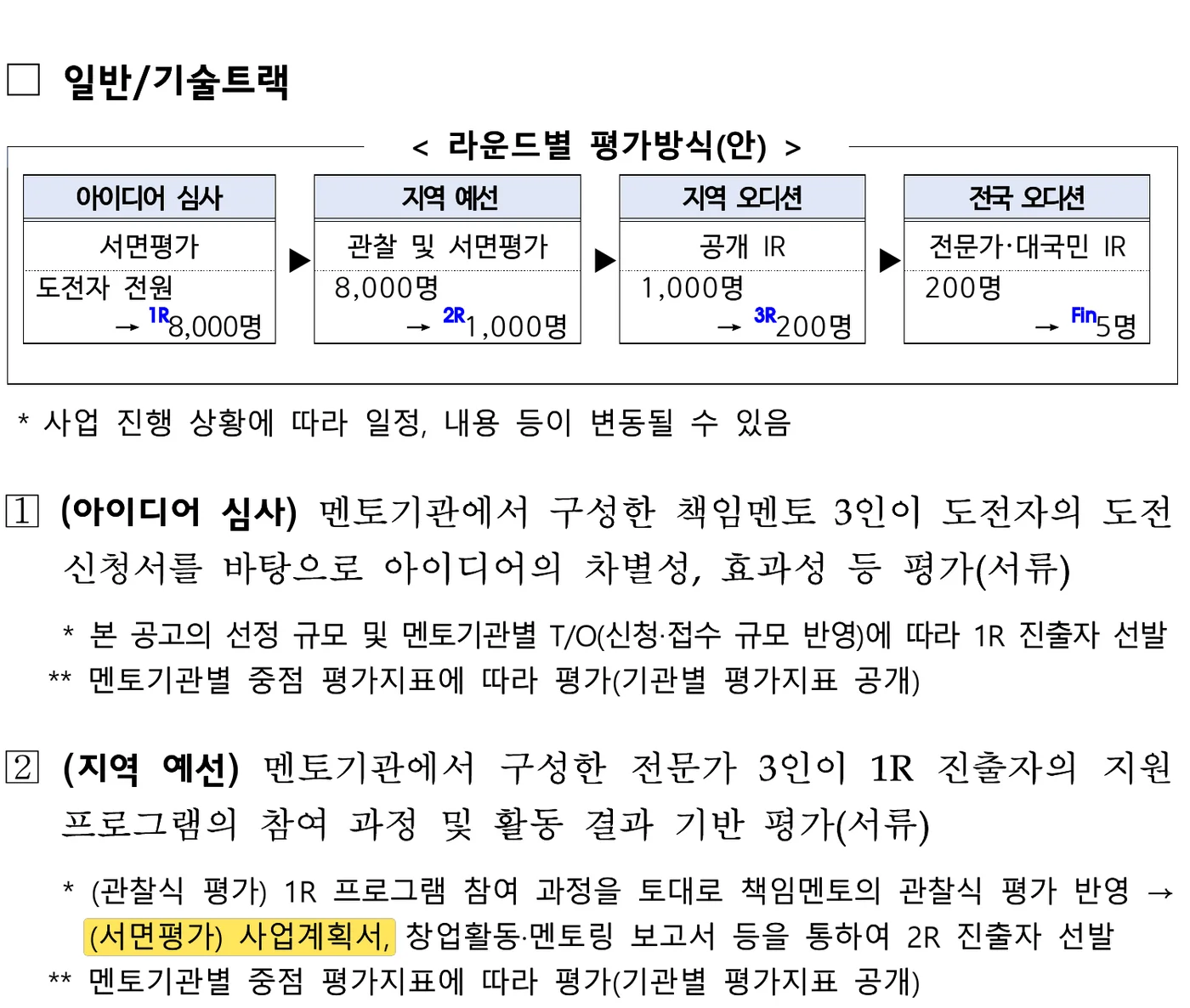 중소벤처기업부 공고 제2026-511호 12쪽 원문 캡처: 2차 공고 평가방식: 1R은 멘토기관별 T/O(신청·접수 규모 반영)로 선발하고, 기관별 중점 평가지표로 평가해요