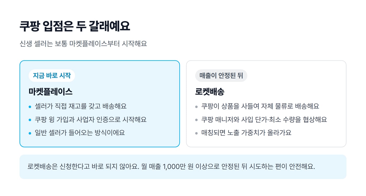 쿠팡 마켓플레이스와 로켓배송을 비교한 그림. 마켓플레이스는 셀러가 직접 재고를 갖고 배송하는 방식이고, 로켓배송은 쿠팡이 상품을 사들여 자체 물류로 배송하는 방식이다