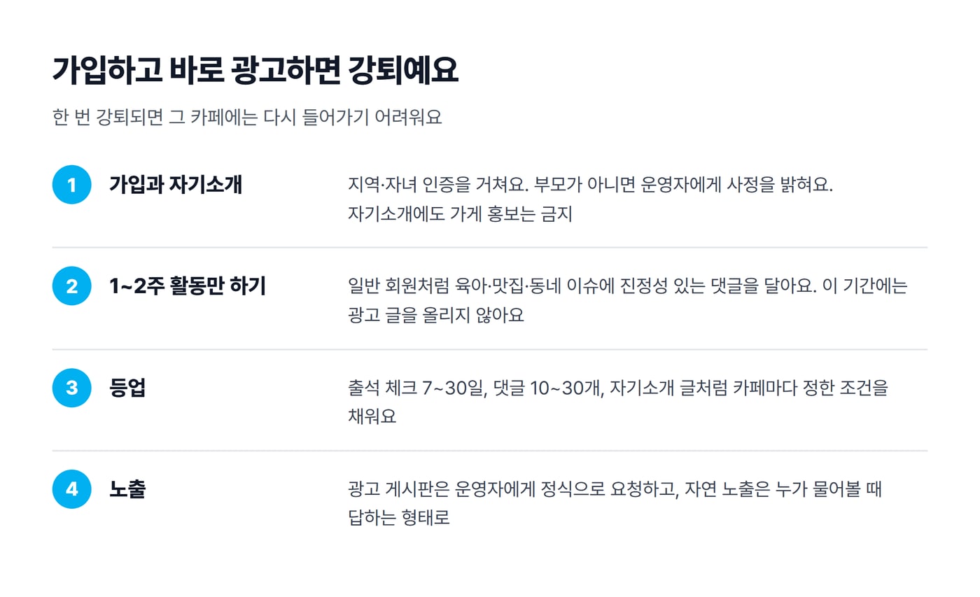 맘카페 가입부터 노출까지 순서를 정리한 그림. 가입과 자기소개, 1~2주 활동만 하기, 등업, 노출 순서이고 노출은 광고 게시판 정식 요청과 자연 노출 두 갈래다