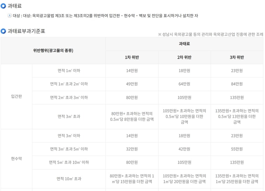 성남시 수정구 누리집의 과태료 부과기준표로, 입간판과 현수막을 면적 구간별로 나눠 1차부터 3차 위반까지 금액을 적어 뒀어요