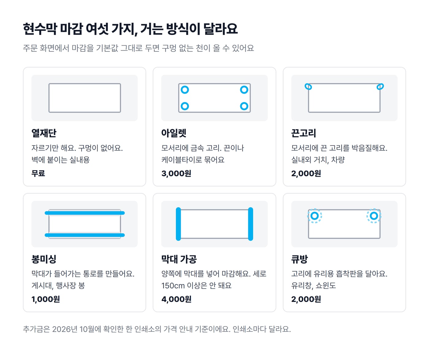 현수막 마감 여섯 가지를 그림으로 비교한 도식으로, 열재단·아일렛·끈고리·봉미싱·막대 가공·큐방의 모양과 쓰는 자리, 추가금 예가 있어요