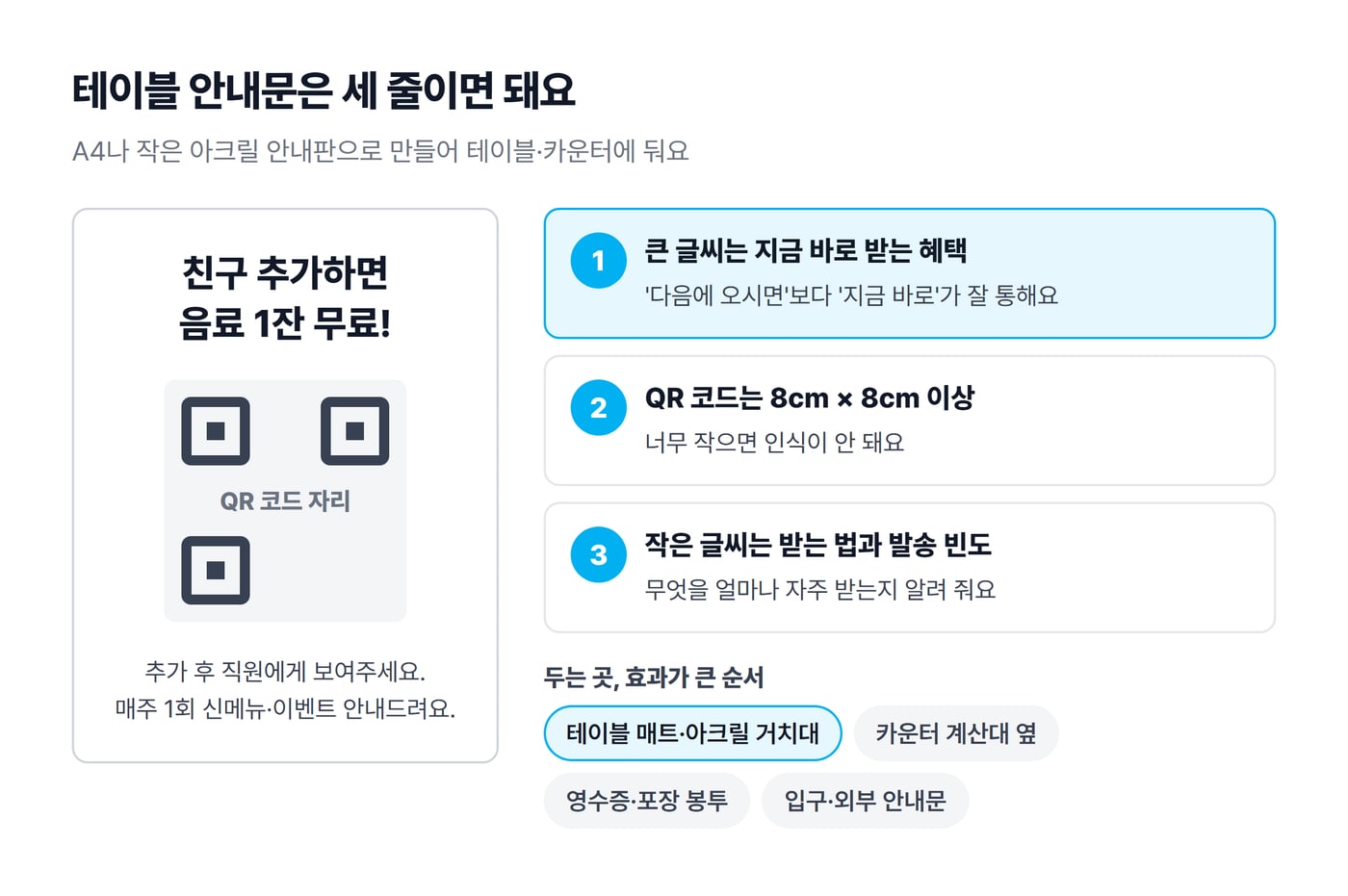 카카오톡 채널 친구 추가 테이블 안내문 예시로, 큰 글씨 혜택, 8cm 이상 QR 코드 자리, 작은 글씨 안내 세 줄과 두는 곳의 효과 순서가 있어요