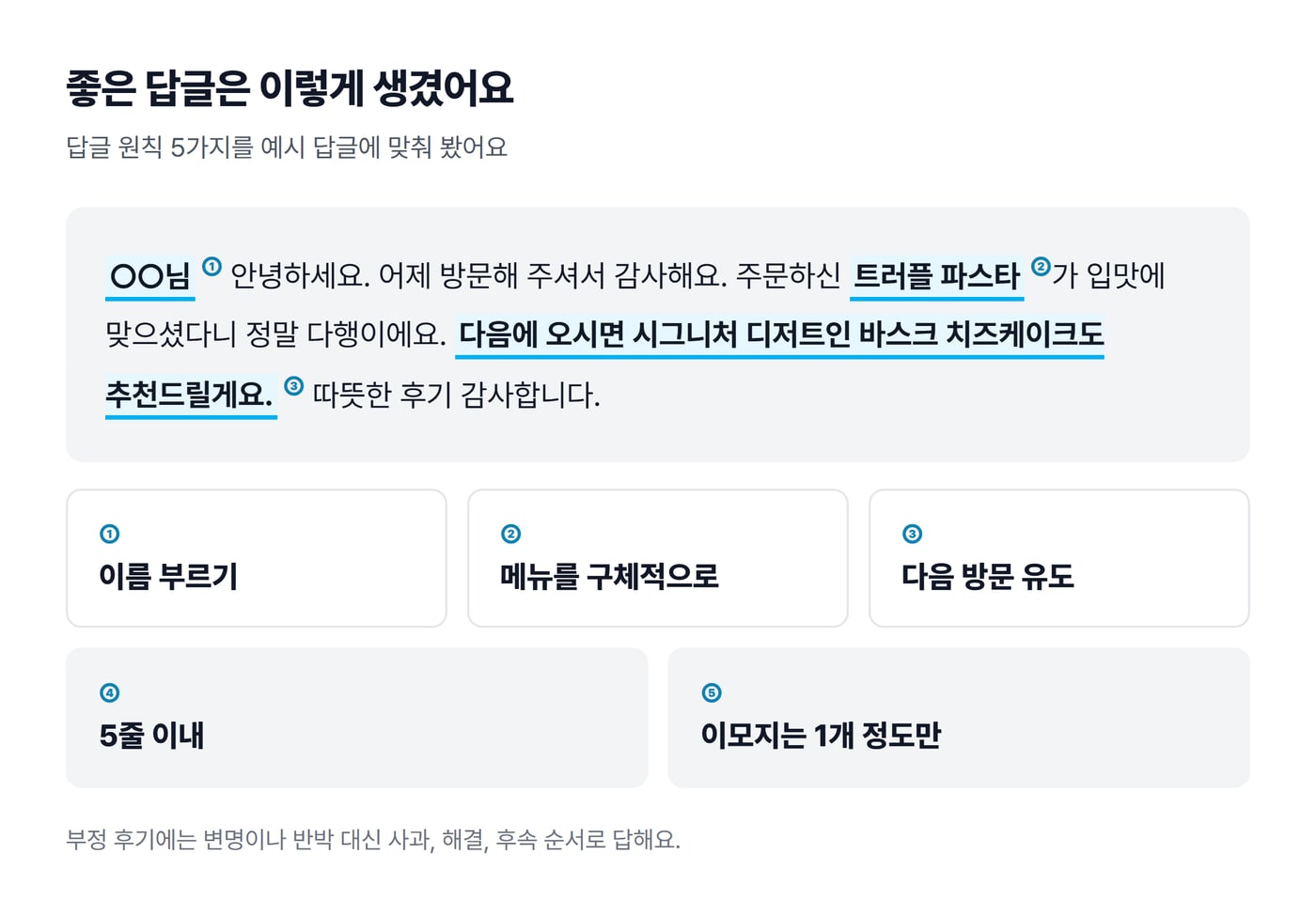카카오맵 답글 예시 문장에 이름 부르기, 메뉴 언급, 다음 방문 유도를 표시하고 5줄 이내와 이모지 1개 원칙을 덧붙인 그림이에요.