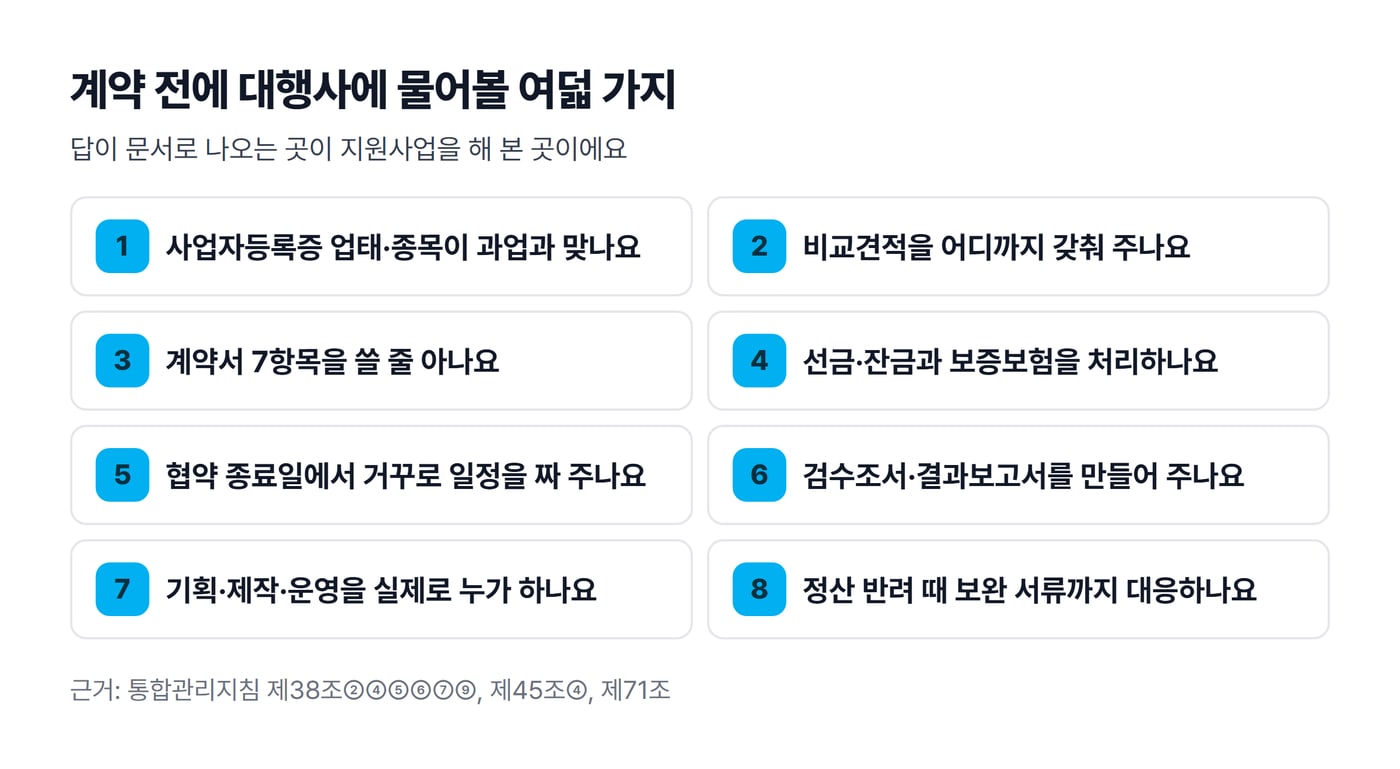 계약 전에 대행사에 물어볼 여덟 가지 질문을 번호와 함께 정리한 그림이에요