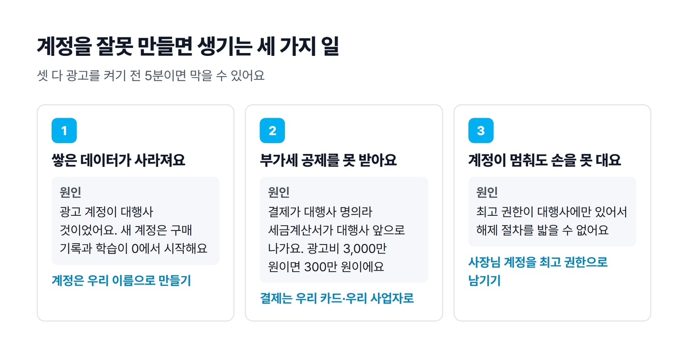 광고 계정을 잘못 만들면 생기는 세 가지 사고를 원인과 막는 법으로 나눈 카드 그림이에요.