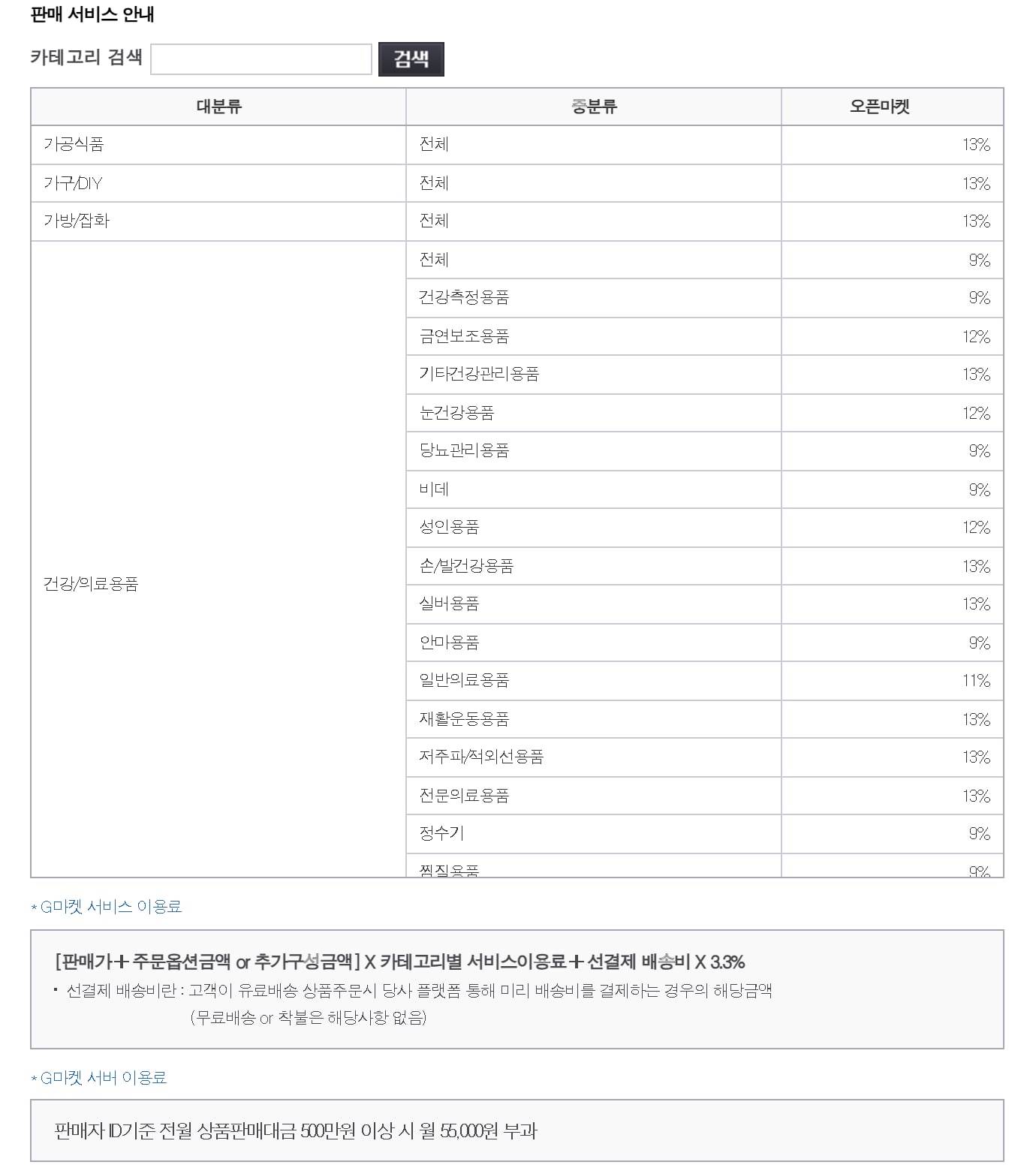 ESM PLUS의 G마켓 판매서비스 이용료 안내 화면으로, 대분류별 이용료 표와 이용료 계산식, 서버 이용료 안내가 담긴 그림이에요.