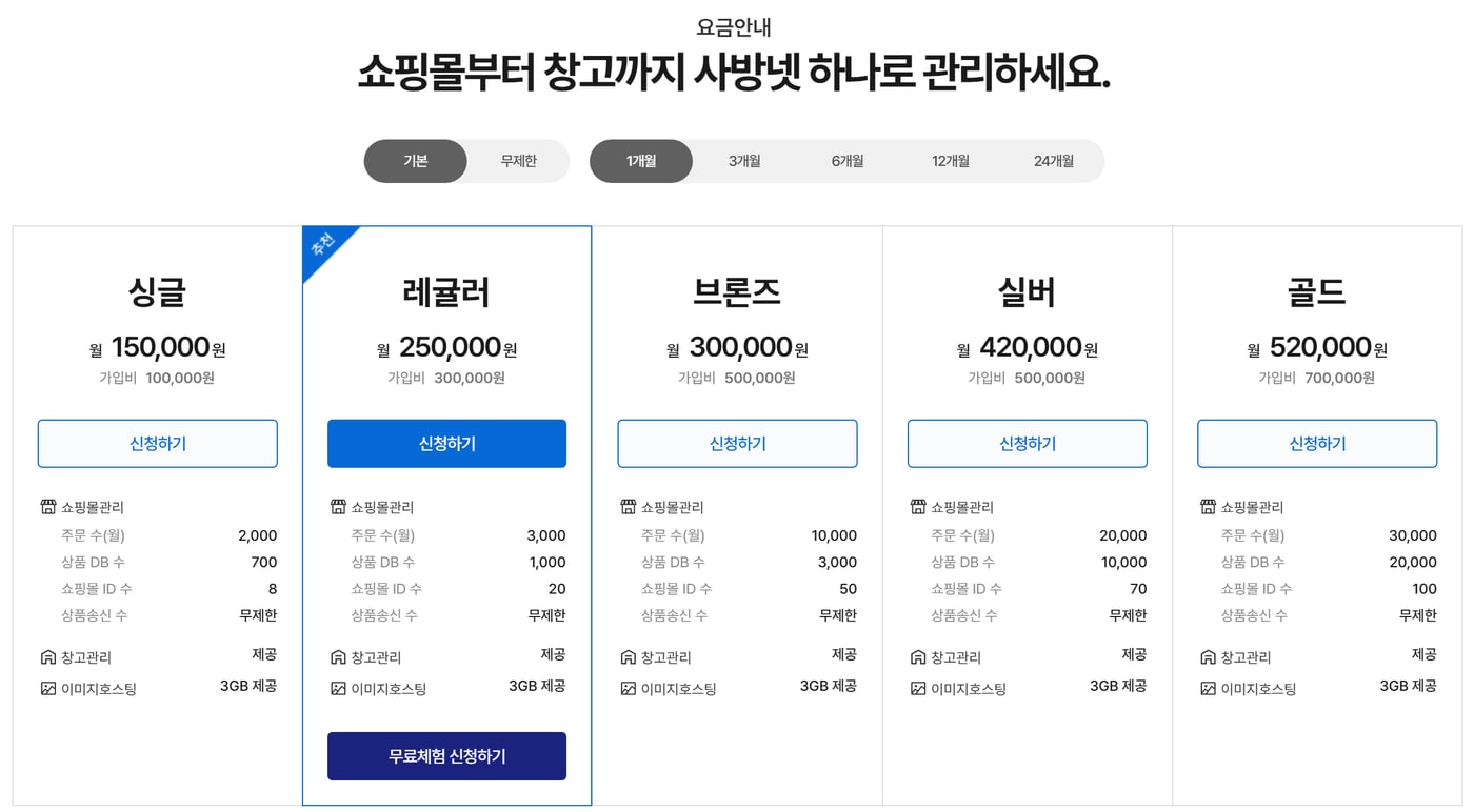 사방넷 요금안내 화면으로, 싱글부터 골드까지 다섯 요금제의 월 요금과 가입비, 주문 수·상품 수·쇼핑몰 아이디 한도가 나란히 보이는 그림이에요.