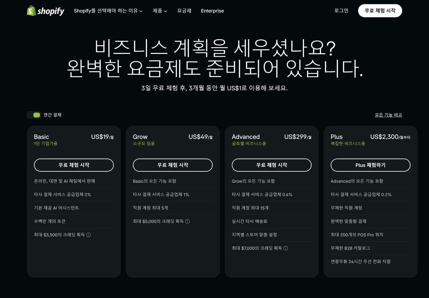 쇼피파이 한국어 요금 페이지에 Basic, Grow, Advanced, Plus 요금제와 요금제마다 다른 타사 결제 수수료 줄이 있는 화면이에요.