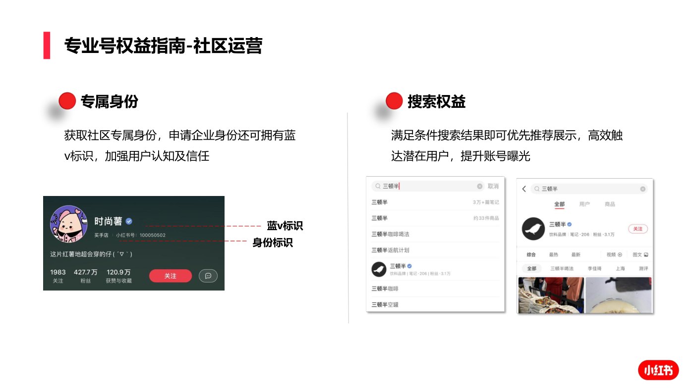 샤오홍슈 공식 안내 자료의 한 쪽. 왼쪽에는 프로필 이름 옆 파란 V 표시와 그 아래 신분 표시를 가리키는 설명, 오른쪽에는 검색 결과에서 파란 V가 붙은 계정이 위에 나오는 화면이 있다