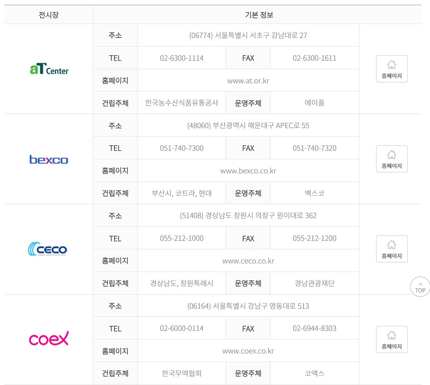 한국전시산업진흥회 국내전시장 정보 화면. aT센터·벡스코·창원컨벤션센터·코엑스의 주소·누리집·건립 주체·운영 주체
