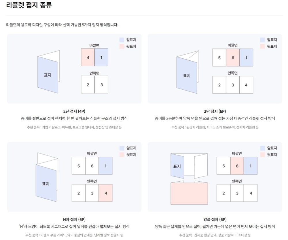 애즈랜드 리플렛 작업 안내의 접지 종류 그림으로, 2단 접지 4P, 3단 접지 6P, N자 접지 6P, 양끝 접지 6P 같은 이름과 면 수가 접는 그림과 함께 적혀 있어요