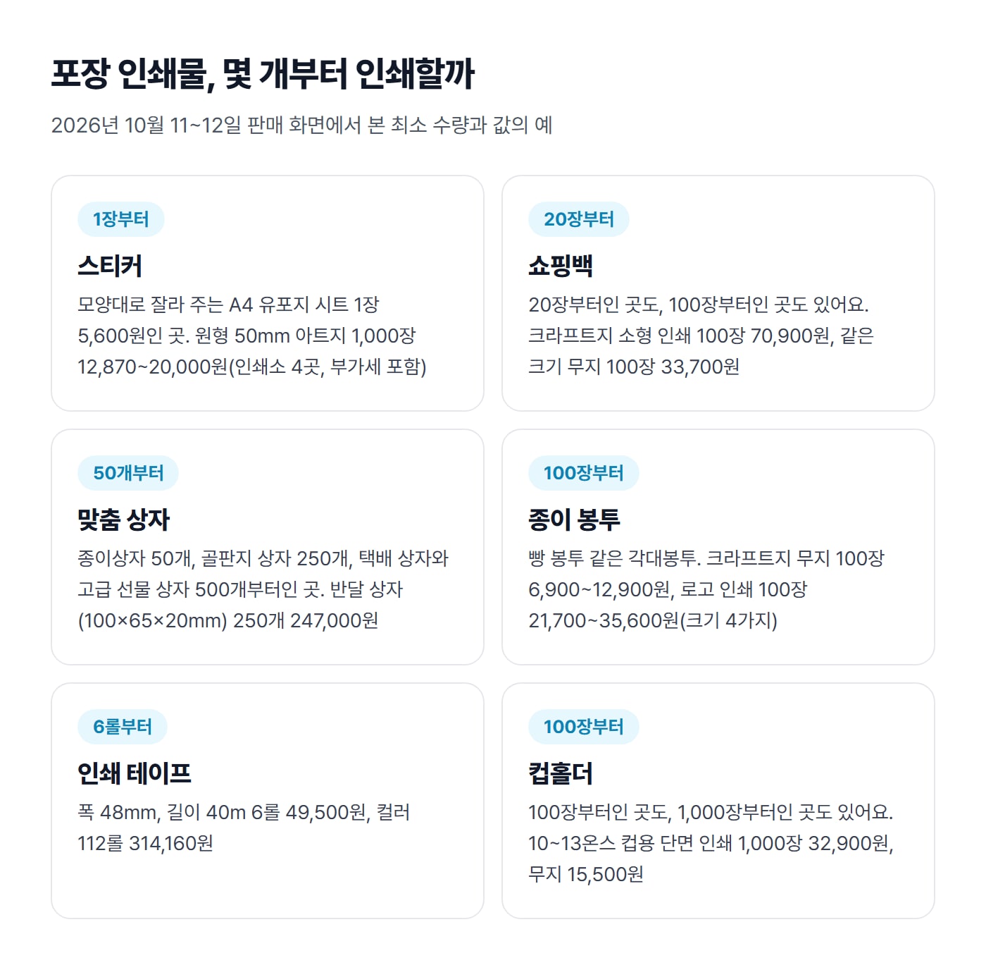 스티커, 쇼핑백, 맞춤 상자, 종이 봉투, 인쇄 테이프, 컵홀더의 인쇄 최소 수량과 값의 예를 품목마다 카드로 나눈 도식이에요
