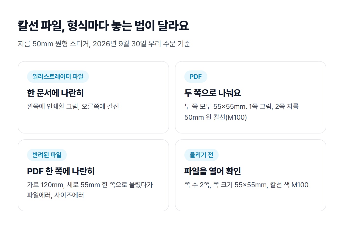 원형 스티커 칼선 파일을 일러스트레이터 파일은 한 문서에 나란히, PDF는 두 쪽으로 나눠 올리는 차이와 반려된 PDF를 비교한 도식이에요