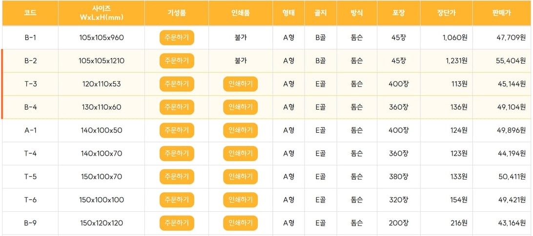 A형 택배박스 가격표 화면으로, 상자마다 코드, 가로×세로×높이 mm, 골 종류, 묶음 장수, 한 장 값, 묶음 값이 한 줄씩 적혀 있어요