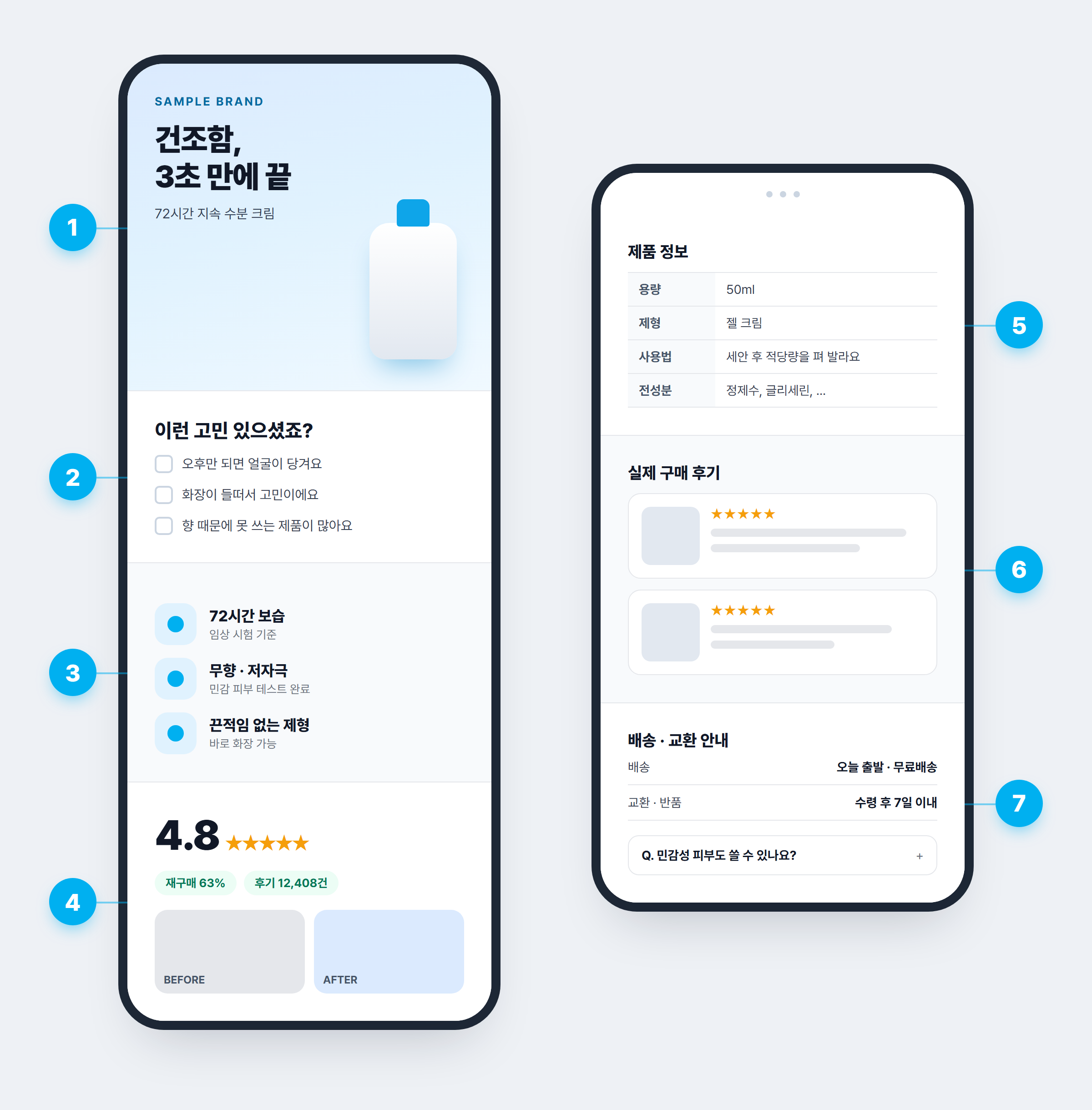 7개 번호 구간으로 나눈 한국식 모바일 상세페이지 일러스트